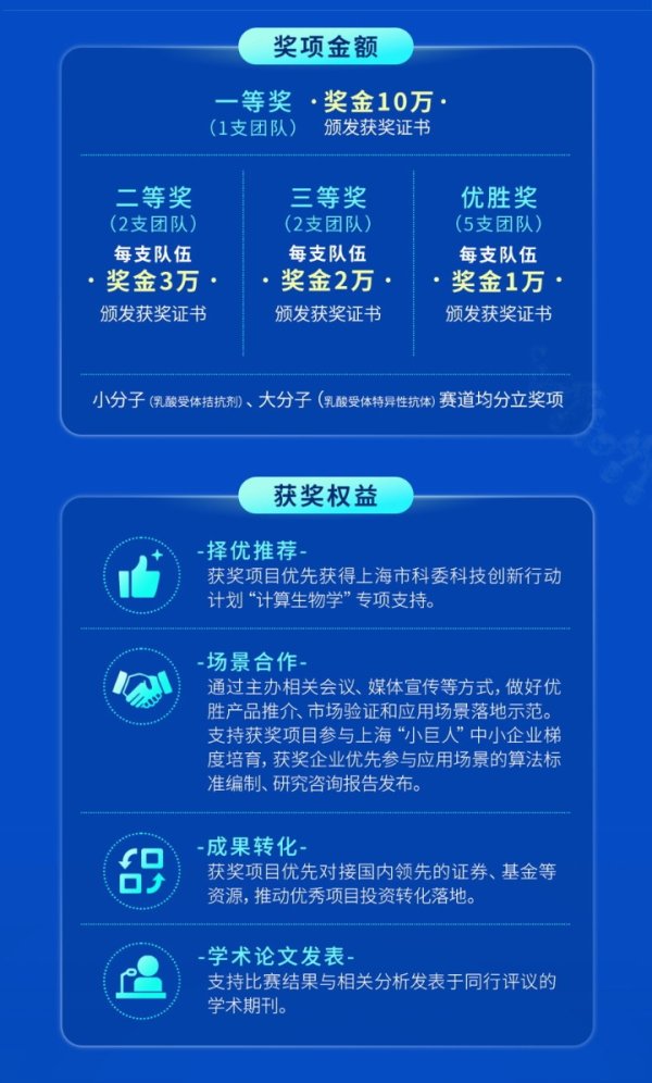万生优配 设重奖办大赛！上海吸引全球英才用AI模型发现抗癌新药