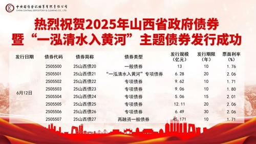 恒正网配资 山西省首发“一泓清水入黄河”主题专项债券6.28亿元
