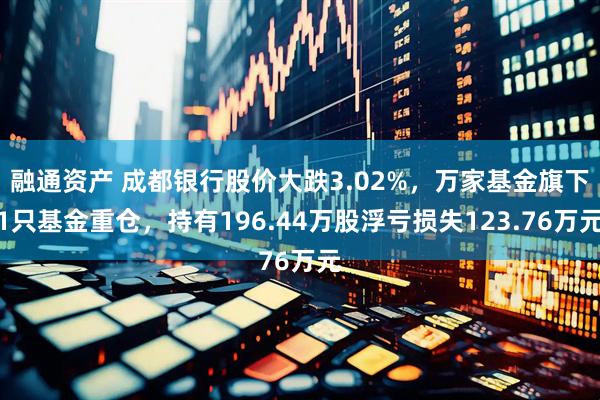 融通资产 成都银行股价大跌3.02%，万家基金旗下1只基金重仓，持有196.44万股浮亏损失123.76万元