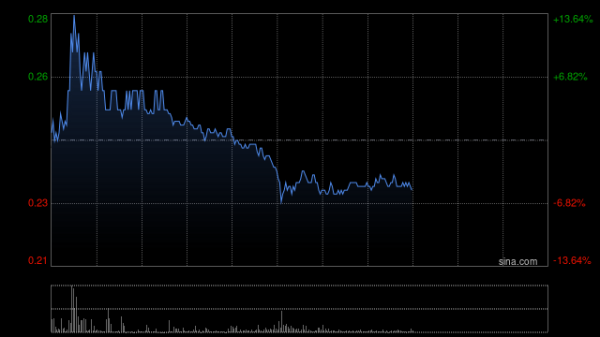 恒正网 昊天国际建投附属拟9亿港元出售Alcott Global Limited85%股权